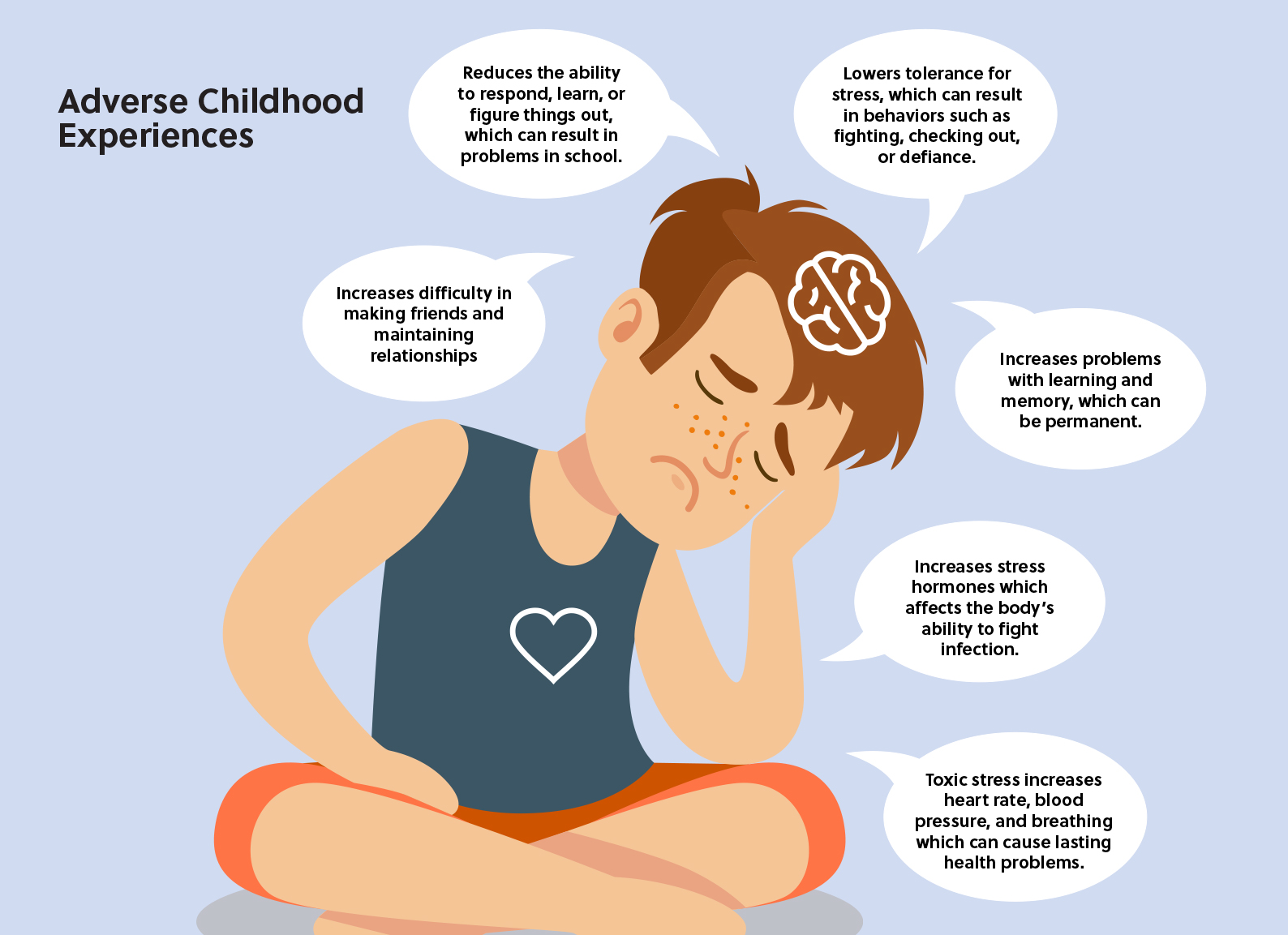 Understanding Adverse Childhood Experiences (ACEs): an overview