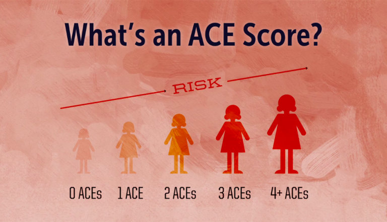 What the ACE Score Means and What It Doesn’t